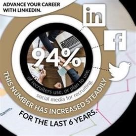 Resume Services Charleston Sc